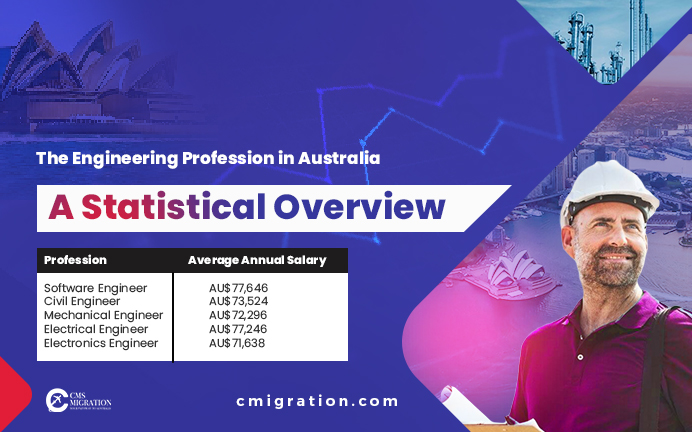 Engineering Profession in Australia – A Statistical Overview